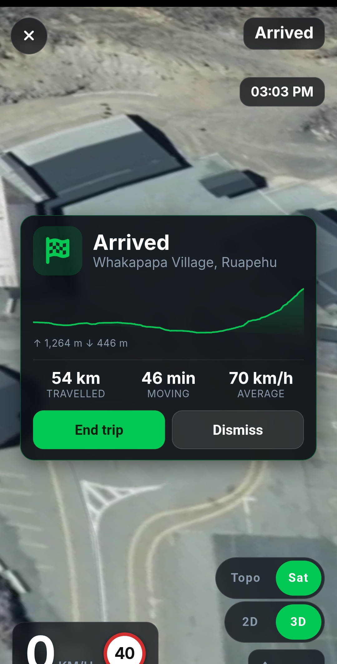 Arriving at Whakapapa Village on a phone in 3D satellite view: an Arrived card showing the route's elevation profile climbing to the mountain, 1,264m gained and 446m lost, 54km travelled, 46 minutes moving and a 70km/h average, with End trip and Dismiss.