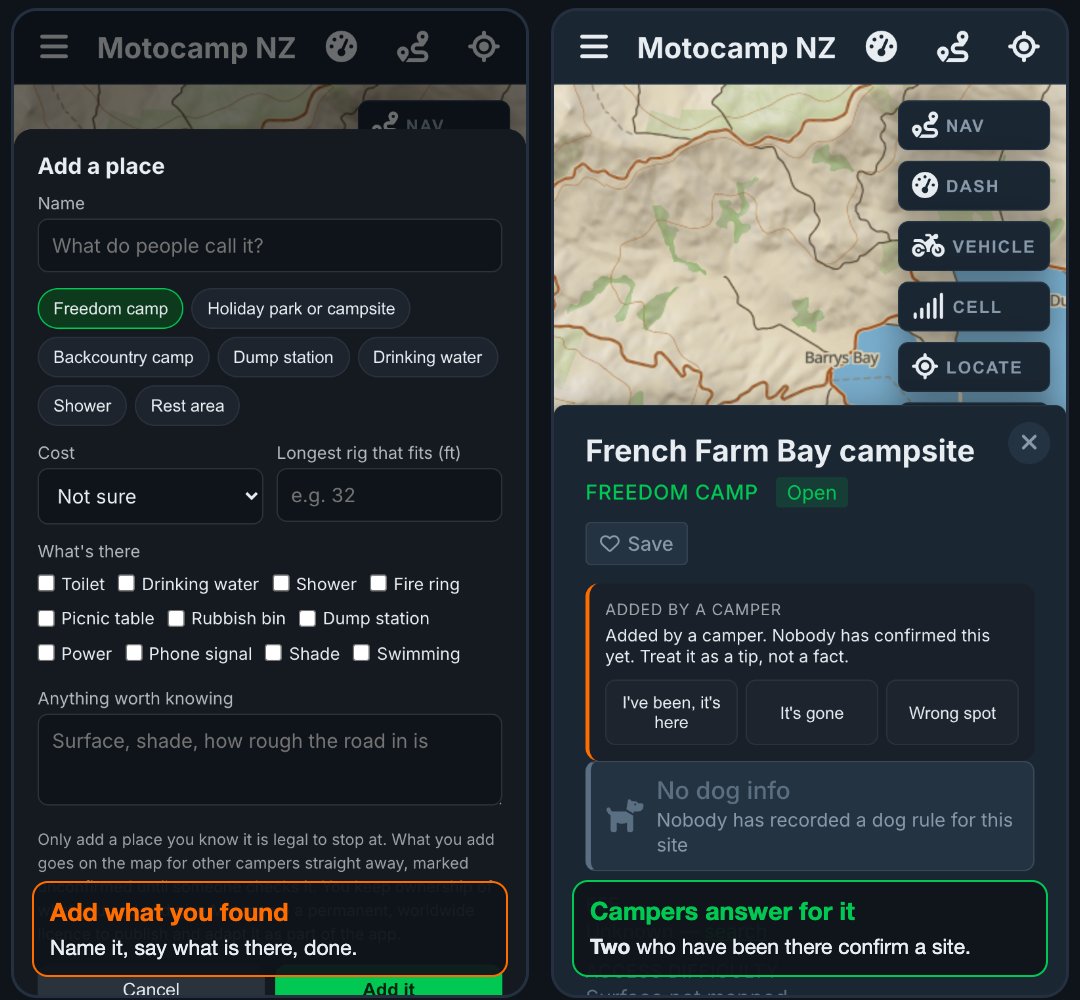 Two phone screens from the app. Left: the Add a place form, with a name, the kind of place, what is there, and a note. Right: a camp another camper added, marked unconfirmed, with the three answers under it: I've been, it's here; It's gone; Wrong spot.